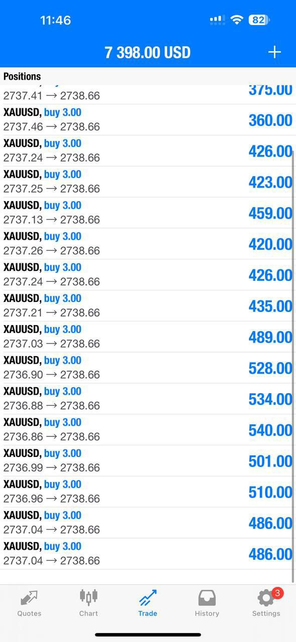 I will combine tradingview indicators or add custom alert function on trading view platform, trading bot, tradingview pinescript indicators image 4