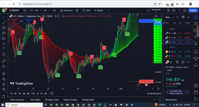 I will combine tradingview indicators or add custom alert function on trading view platform, trading bot, tradingview pinescript indicators image 7