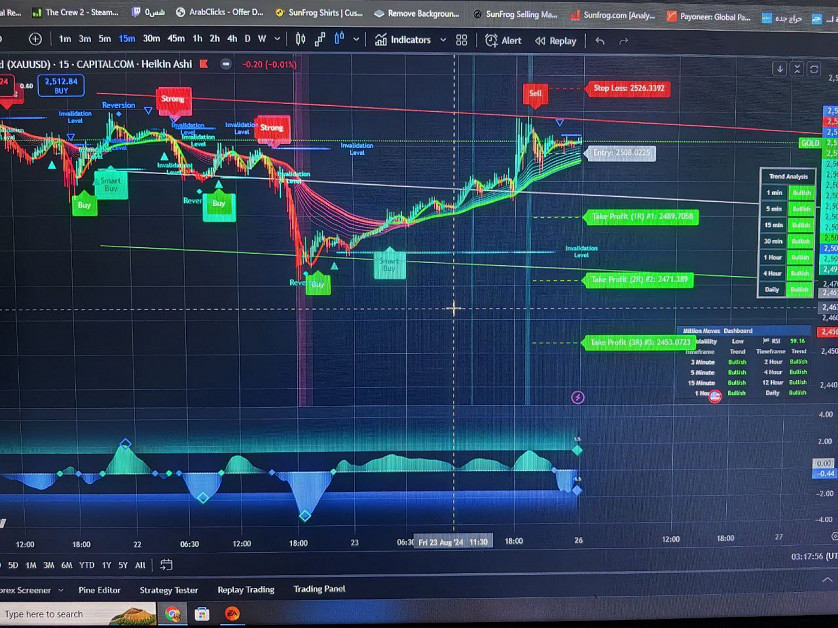 I will combine tradingview indicators or add custom alert function on trading view platform, trading bot, tradingview pinescript indicators image 1