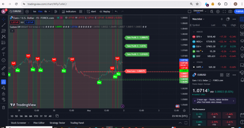 I will combine tradingview indicators or add custom alert function on trading view platform, trading bot, tradingview pinescript indicators image 8