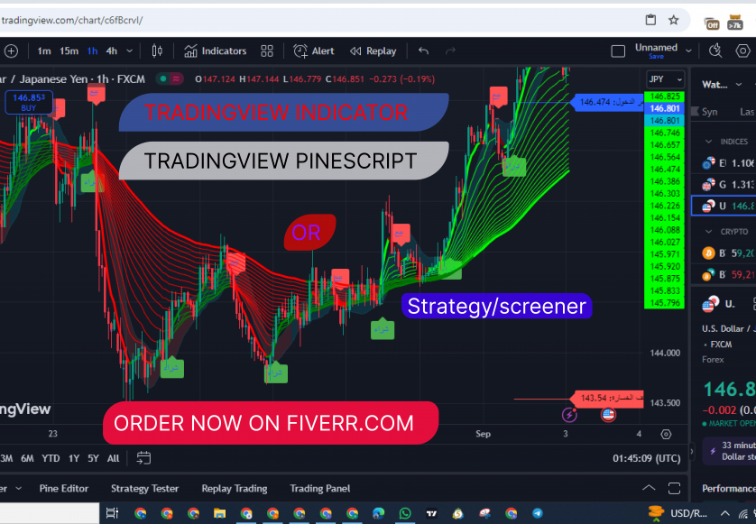 I will combine tradingview indicators or add custom alert function on trading view platform, trading bot, tradingview pinescript indicators image 6